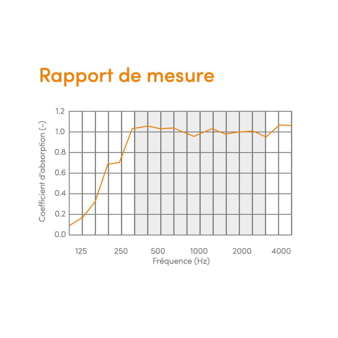Nouveaux rapports de mesure